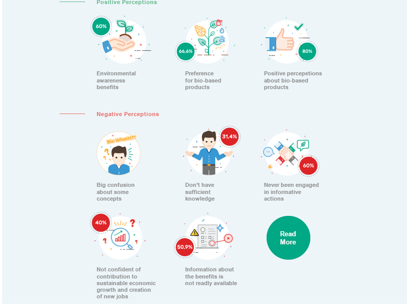 Public perception of BBPs and the bioeconomy - Findings from BIOWAYS analysis