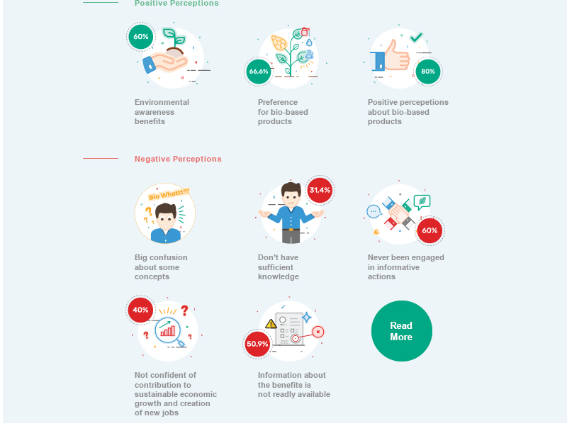 Public perception of BBPs and the bioeconomy  - Findings from BIOWAYS analysis